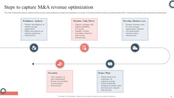 Revenue Optimization Ppt PowerPoint Presentation Complete Deck With Slides