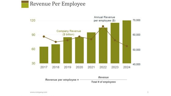 Revenue Per Employee Ppt PowerPoint Presentation Layouts Layout