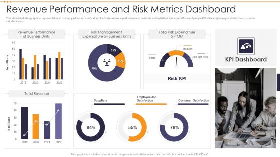 Revenue Performance And Risk Metrics Dashboard Demonstration PDF