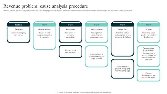 Revenue Problem Cause Analysis Procedure Background PDF Revenue Problem Cause Analysis Procedure Background PDF