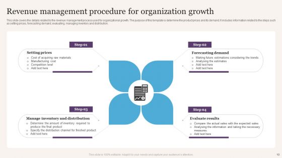 Revenue Procedure Ppt PowerPoint Presentation Complete Deck With Slides