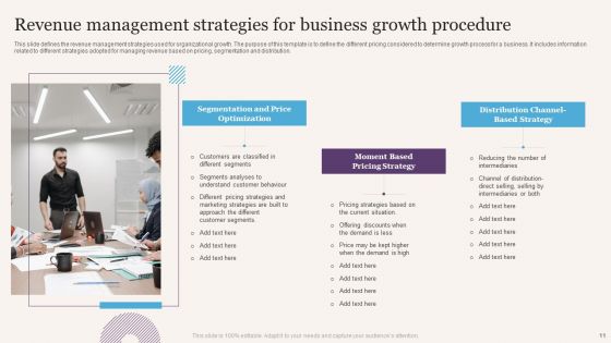 Revenue Procedure Ppt PowerPoint Presentation Complete Deck With Slides