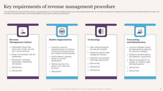 Revenue Procedure Ppt PowerPoint Presentation Complete Deck With Slides