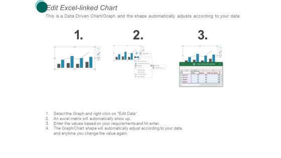 Revenue Projections Bar Grpah Ppt PowerPoint Presentation Gallery Demonstration