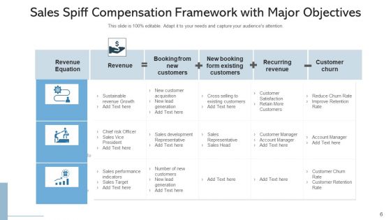 Revenue Spiff Effective Objectives Ppt PowerPoint Presentation Complete Deck With Slides