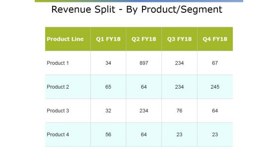 Revenue Split By Product Segment Ppt PowerPoint Presentation Styles Elements