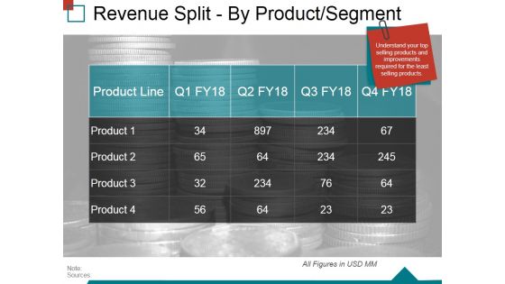 Revenue Split By Product Segment Template 2 Ppt PowerPoint Presentation Infographic Template Good