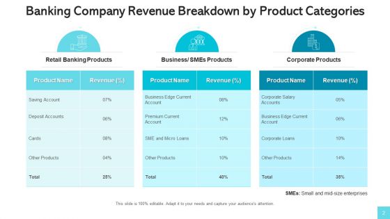 Revenue Streams Manufacturing Services Ppt PowerPoint Presentation Complete Deck With Slides