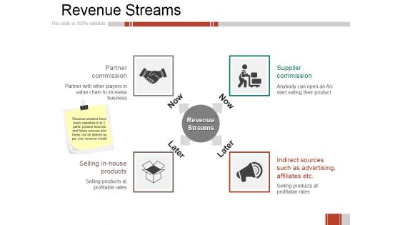 Revenue Streams Ppt PowerPoint Presentation Infographic Template Influencers