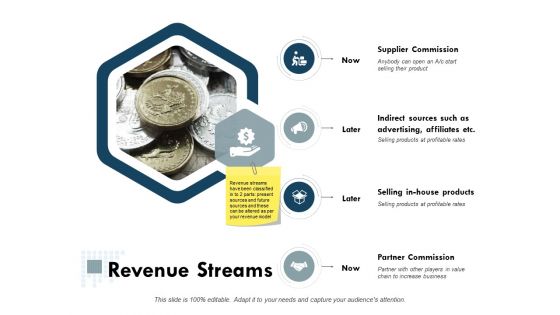 Revenue Streams Ppt PowerPoint Presentation Inspiration Icon