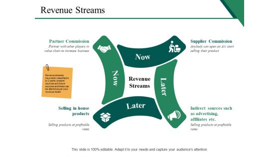 Revenue Streams Ppt PowerPoint Presentation Portfolio Slide Download