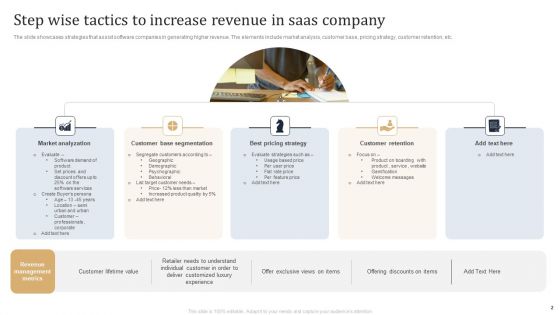 Revenue Tactics Ppt PowerPoint Presentation Complete Deck With Slides