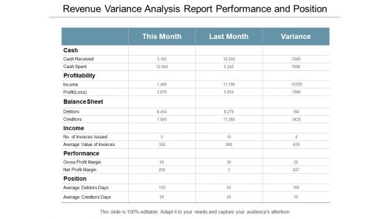 Revenue Variance Analysis Report Performance And Position Ppt PowerPoint Presentation Sample