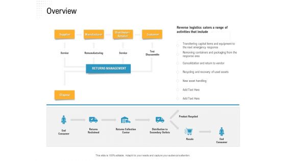 Reverse Logistic In Supply Chain Strategy Overview Introduction PDF Reverse Logistic In Supply Chain Strategy Overview Introduction PDF