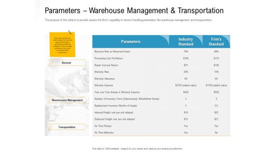 Reverse Logistic In Supply Chain Strategy Ppt PowerPoint Presentation Complete Deck With Slides