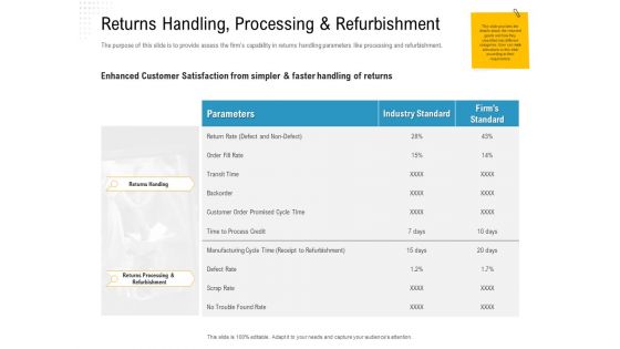 Reverse Logistic In Supply Chain Strategy Ppt PowerPoint Presentation Complete Deck With Slides