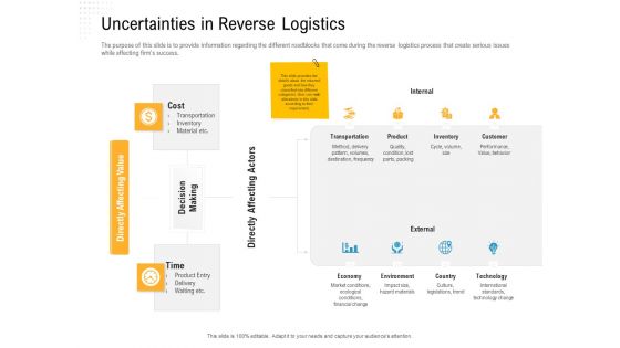 Reverse Logistic In Supply Chain Strategy Ppt PowerPoint Presentation Complete Deck With Slides