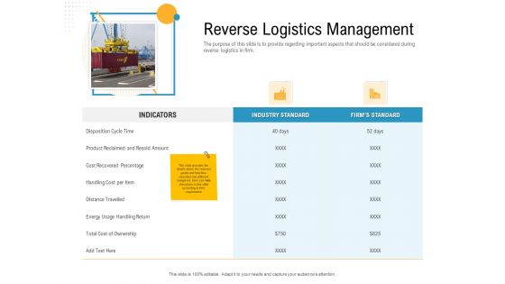 Reverse Logistic In Supply Chain Strategy Ppt PowerPoint Presentation Complete Deck With Slides