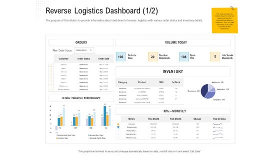 Reverse Logistic In Supply Chain Strategy Ppt PowerPoint Presentation Complete Deck With Slides