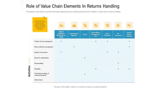Reverse Logistic In Supply Chain Strategy Ppt PowerPoint Presentation Complete Deck With Slides