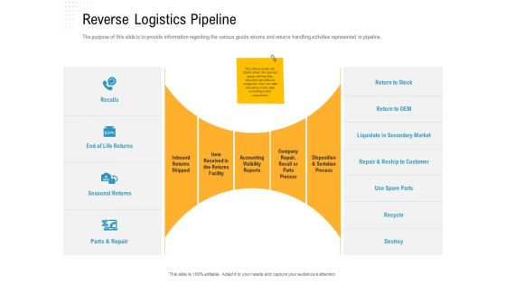 Reverse Logistic In Supply Chain Strategy Ppt PowerPoint Presentation Complete Deck With Slides