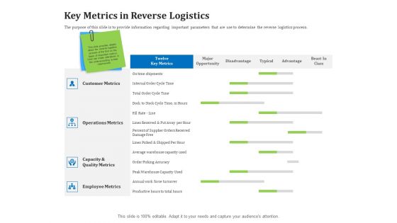 Reverse Logistics Management Key Metrics In Reverse Logistics Ppt Styles Gallery PDF