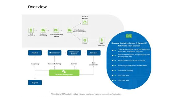 Reverse Logistics Management Overview Ppt Pictures Graphics PDF