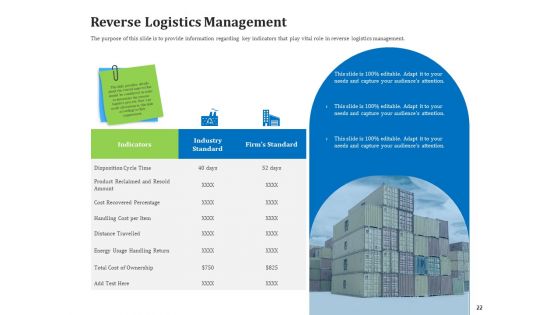 Reverse Logistics Management Ppt PowerPoint Presentation Complete Deck With Slides