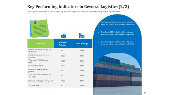 Reverse Logistics Management Ppt PowerPoint Presentation Complete Deck With Slides