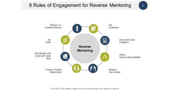 Reverse Mentoring Program Business Engagement Ppt PowerPoint Presentation Complete Deck