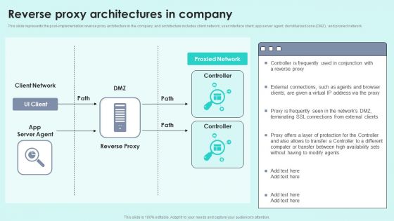 Reverse Proxy Architectures In Company Reverse Proxy For Load Balancing Template PDF Reverse Proxy Architectures In Company Reverse Proxy For Load Balancing Template PDF