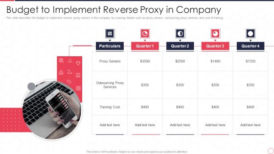 Reverse Proxy Server IT Budget To Implement Reverse Proxy In Company Ppt Outline Background PDF