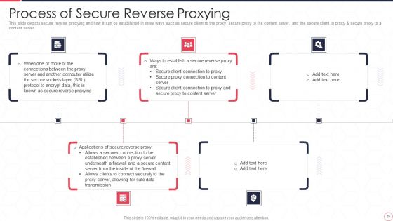 Reverse Proxy Server IT Ppt PowerPoint Presentation Complete Deck With Slides
