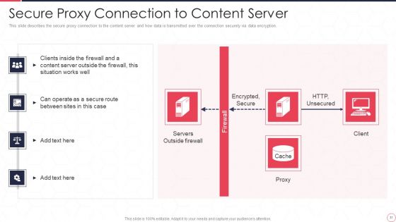 Reverse Proxy Server IT Ppt PowerPoint Presentation Complete Deck With Slides
