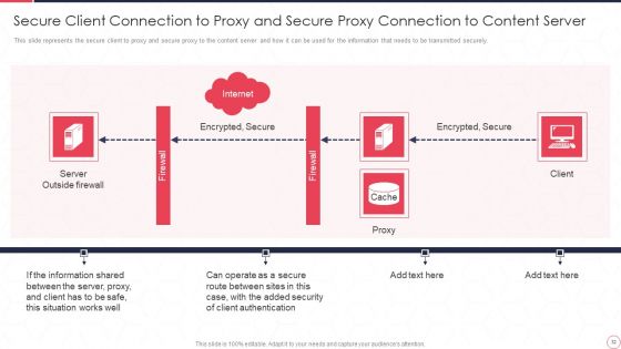 Reverse Proxy Server IT Ppt PowerPoint Presentation Complete Deck With Slides