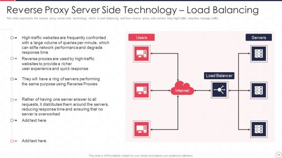 Reverse Proxy Server IT Ppt PowerPoint Presentation Complete Deck With Slides