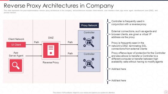 Reverse Proxy Server IT Ppt PowerPoint Presentation Complete Deck With Slides