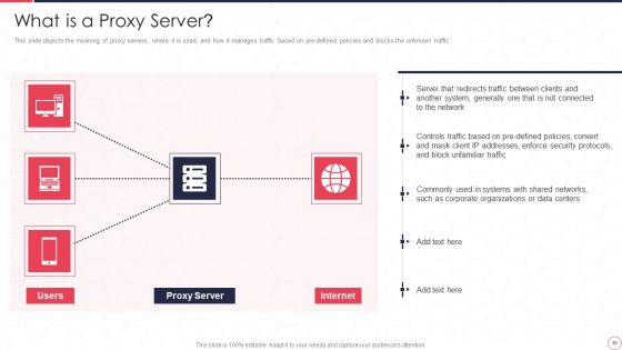 Reverse Proxy Server IT Ppt PowerPoint Presentation Complete Deck With Slides