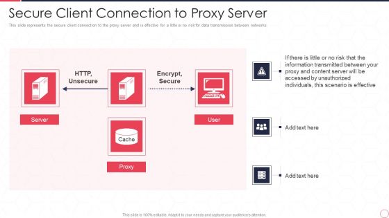 Reverse Proxy Server IT Secure Client Connection To Proxy Server Ppt Icon Graphics Template PDF