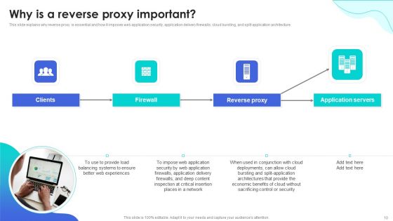 Reverse Proxy Web Server Application Ppt PowerPoint Presentation Complete Deck With Slides