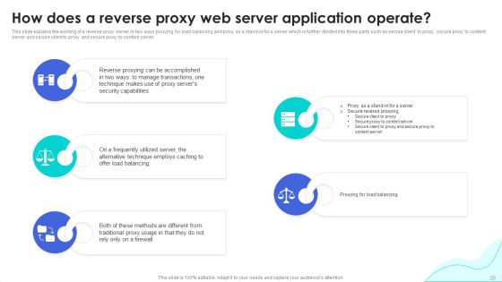 Reverse Proxy Web Server Application Ppt PowerPoint Presentation Complete Deck With Slides