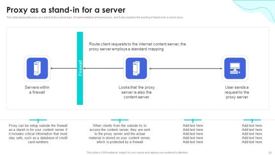 Reverse Proxy Web Server Application Ppt PowerPoint Presentation Complete Deck With Slides