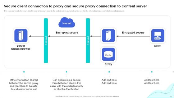Reverse Proxy Web Server Application Ppt PowerPoint Presentation Complete Deck With Slides