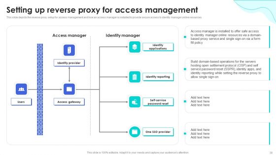 Reverse Proxy Web Server Application Ppt PowerPoint Presentation Complete Deck With Slides