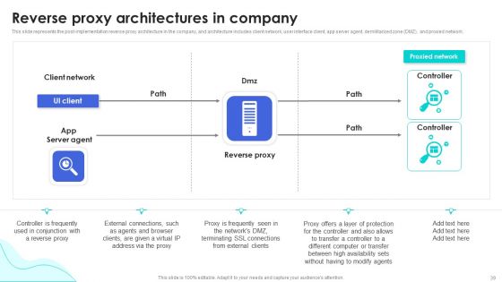 Reverse Proxy Web Server Application Ppt PowerPoint Presentation Complete Deck With Slides