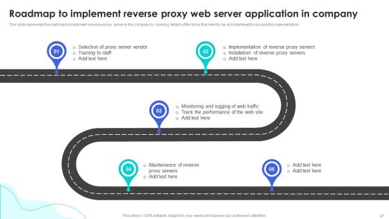 Reverse Proxy Web Server Application Ppt PowerPoint Presentation Complete Deck With Slides