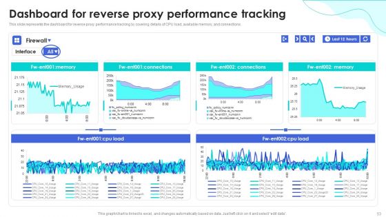 Reverse Proxy Web Server Application Ppt PowerPoint Presentation Complete Deck With Slides
