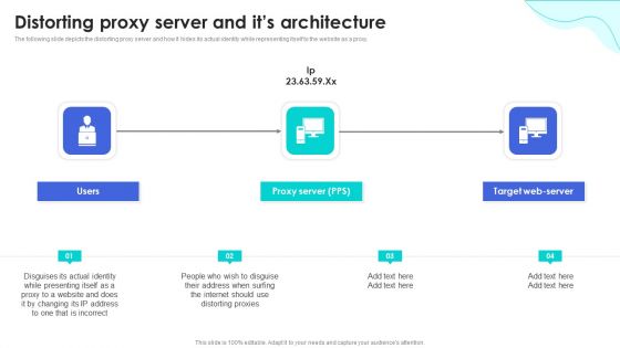 Reverse Proxy Web Server Distorting Proxy Server And Its Architecture Clipart PDF