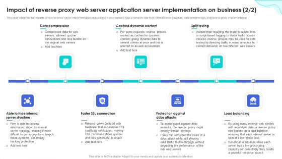 Reverse Proxy Web Server Impacts Of Reverse Proxy Web Server Application Inspiration PDF