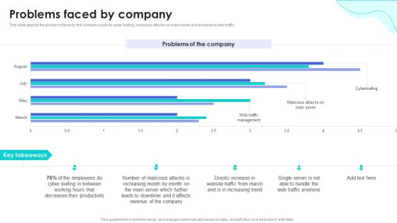Reverse Proxy Web Server Problems Faced By Company Ppt Slides Icons PDF